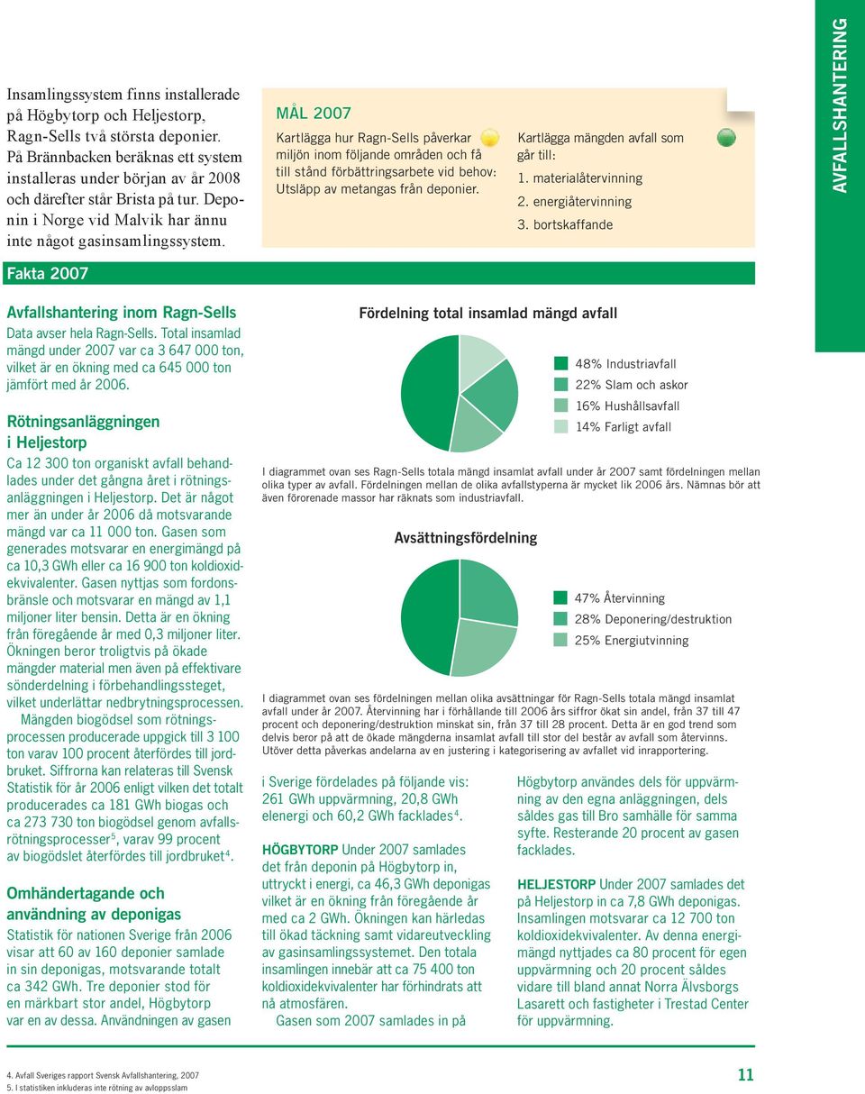 MÅL 2007 Kartlägga hur Ragn-Sells påverkar miljön inom följande områden och få till stånd förbättringsarbete vid behov: Utsläpp av metangas från deponier. Kartlägga mängden avfall som går till: 1.