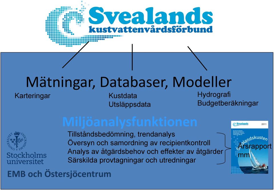 samordning av recipientkontroll Analys av åtgärdsbehov och effekter av åtgärder