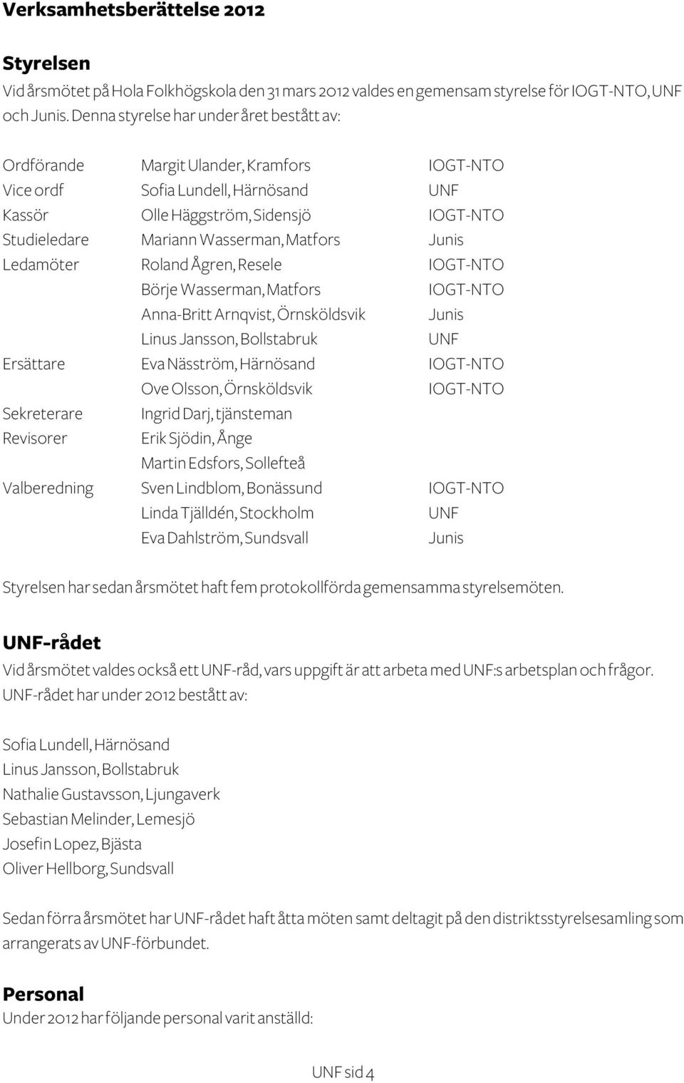 Matfors Junis Ledamöter Roland Ågren, Resele IOGT-NTO Börje Wasserman, Matfors IOGT-NTO Anna-Britt Arnqvist, Örnsköldsvik Junis Linus Jansson, Bollstabruk UNF Ersättare Eva Näsström, Härnösand