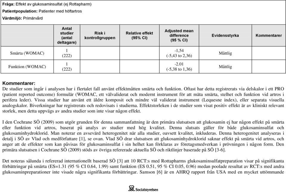 01 (-5,38 to 1,36) Kommentarer: De studier som ingår i analysen har i flertalet fall använt effektmåtten smärta och funktion.
