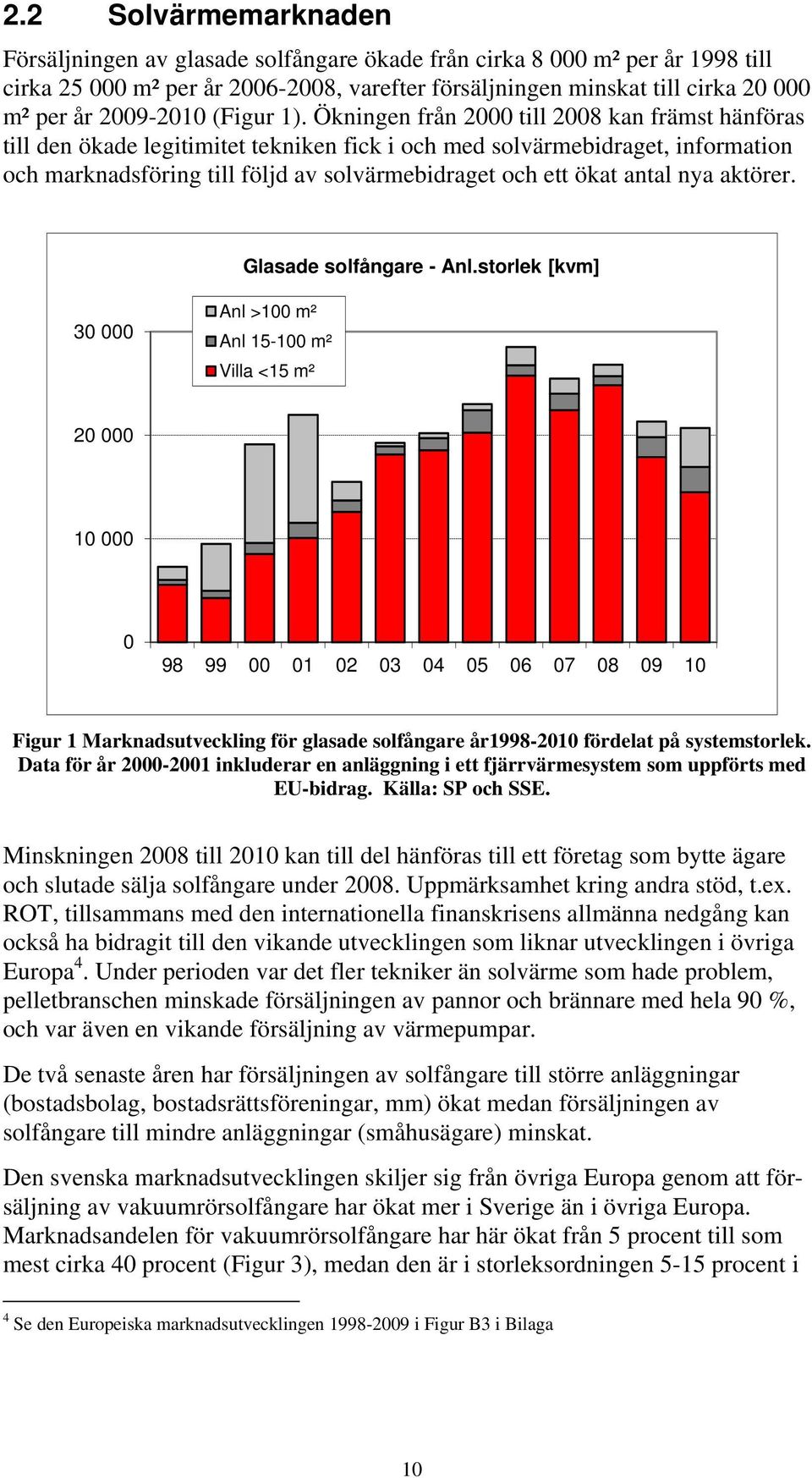 Ökningen från 2000 till 2008 kan främst hänföras till den ökade legitimitet tekniken fick i och med solvärmebidraget, information och marknadsföring till följd av solvärmebidraget och ett ökat antal