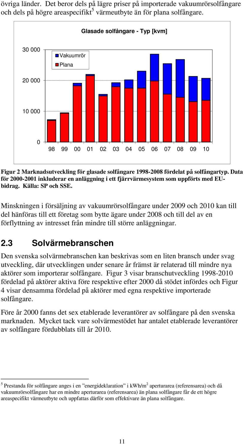 Data för 2000-2001 inkluderar en anläggning i ett fjärrvärmesystem som uppförts med EUbidrag. Källa: SP och SSE.