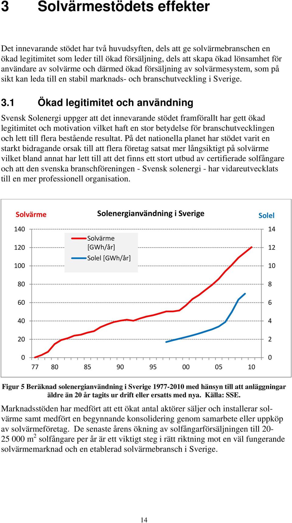 1 Ökad legitimitet och användning Svensk Solenergi uppger att det innevarande stödet framförallt har gett ökad legitimitet och motivation vilket haft en stor betydelse för branschutvecklingen och