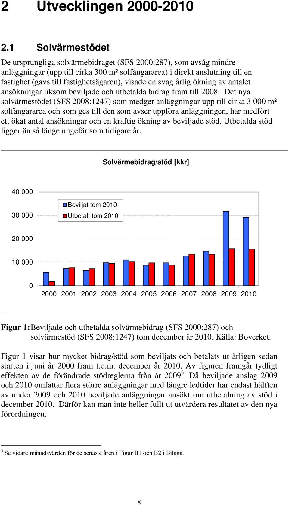 fastighetsägaren), visade en svag årlig ökning av antalet ansökningar liksom beviljade och utbetalda bidrag fram till 2008.