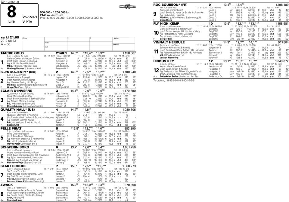 800 Tot: 72 11-14-10 1 Gallant Queen e Meadow Gallant Persson S Å 17/5-8 4/ 2140n 4 16,4 a x x 82 60 Uppf: Hägg Lennart, Lidköping Kihlström Ö S* 26/5-12 4/ 2140 0 14,5 a x x 575 300 Äg: K M Hästfarm