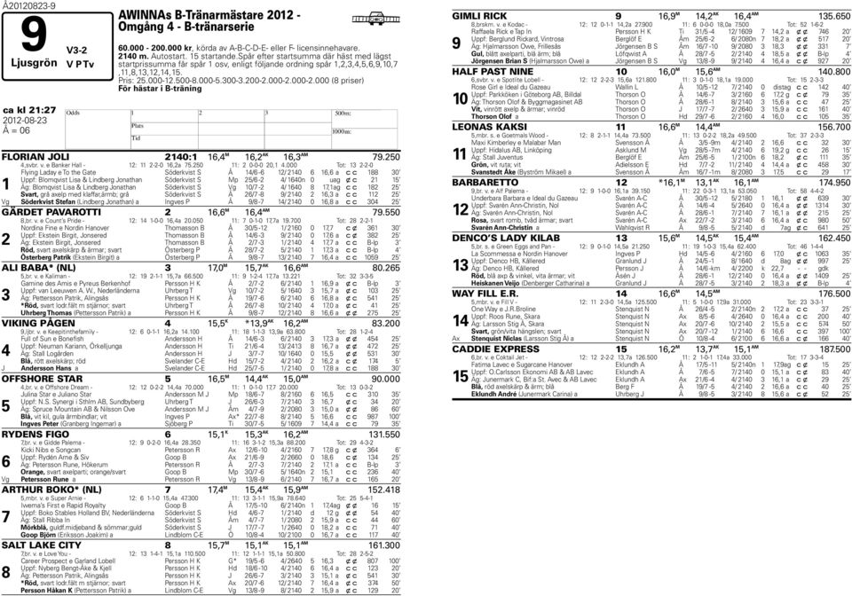 000-2.000 (8 priser) För hästar i B-träning ca kl 21:27 2012-08-23 H Å = 06 FLORIAN JOLI 2140:1 16,4 M 16,2 AK 16,3 AM 79.250 4,svbr. v. e Banker Hall - 12: 11 2-2-0 16,2a 75.250 11: 2 0-0-0 20,1 4.