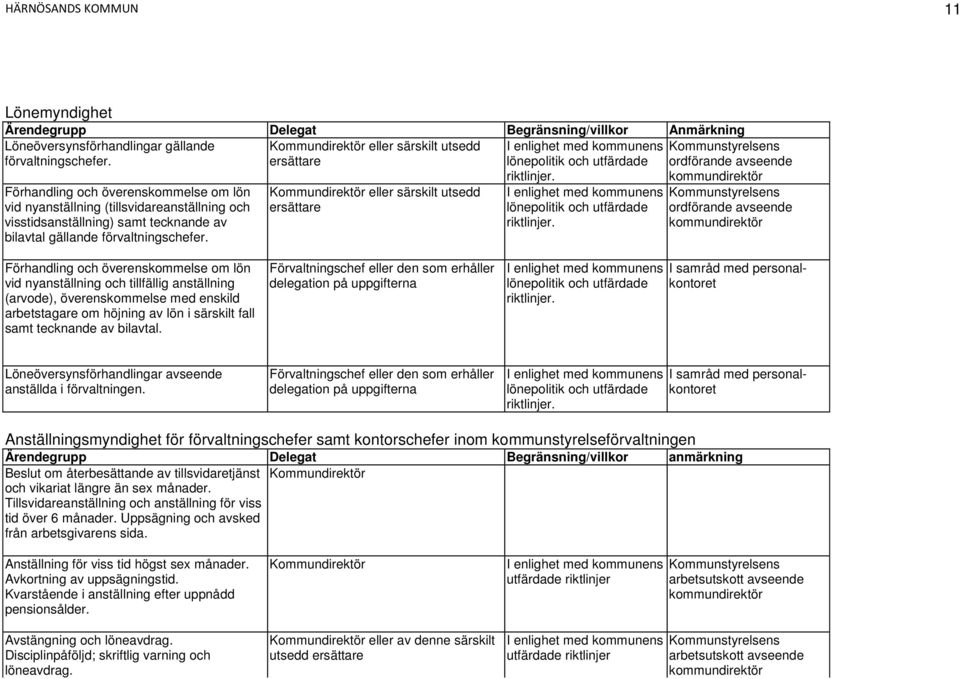 ersättare lönepolitik och utfärdade ordförande avseende Förhandling och överenskommelse om lön vid nyanställning (tillsvidareanställning och visstidsanställning) samt tecknande av bilavtal gällande 