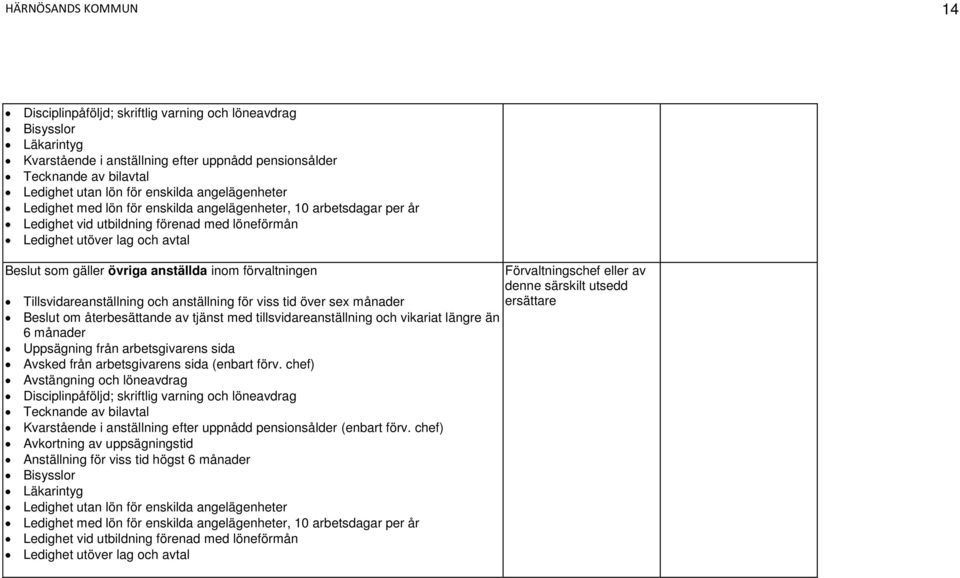 förvaltningen Tillsvidareanställning och anställning för viss tid över sex månader Beslut om återbesättande av tjänst med tillsvidareanställning och vikariat längre än 6 månader Uppsägning från