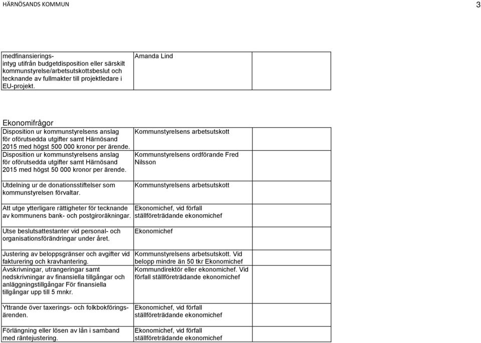 Disposition ur kommunstyrelsens anslag för oförutsedda utgifter samt Härnösand 2015 med högst 50 000 kronor per ärende. Utdelning ur de donationsstiftelser som kommunstyrelsen förvaltar.