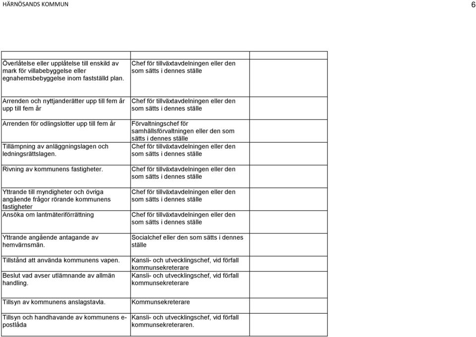 Yttrande till myndigheter och övriga angående frågor rörande kommunens fastigheter Ansöka om lantmäteriförrättning Yttrande angående antagande av hemvärnsmän. Tillstånd att använda kommunens vapen.