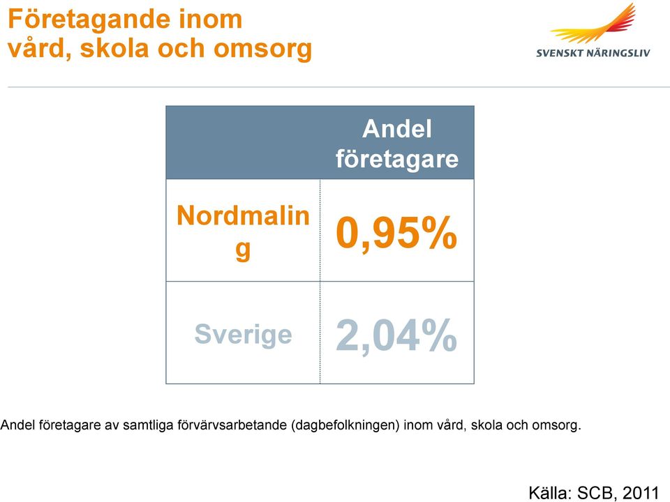 företagare av samtliga förvärvsarbetande