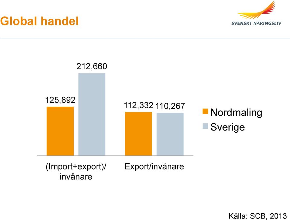 Sverige (Import+export)/