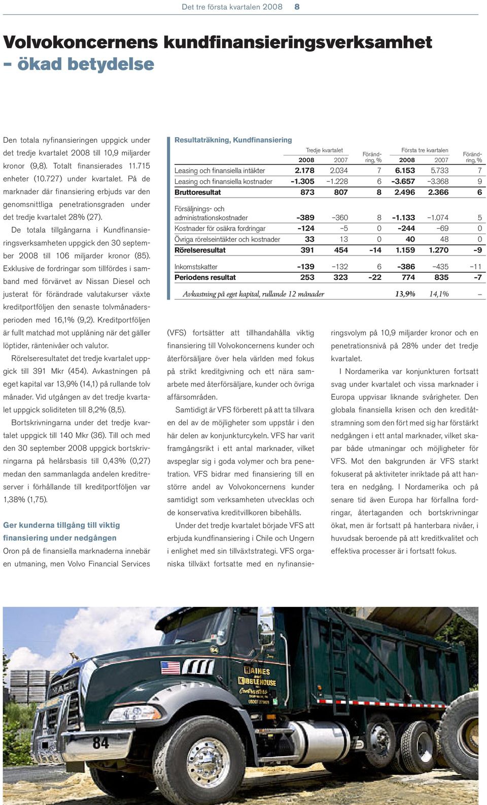 De totala tillgångarna i Kundfi nansieringsverksamheten uppgick den 30 september 2008 till 106 miljarder kronor (85).