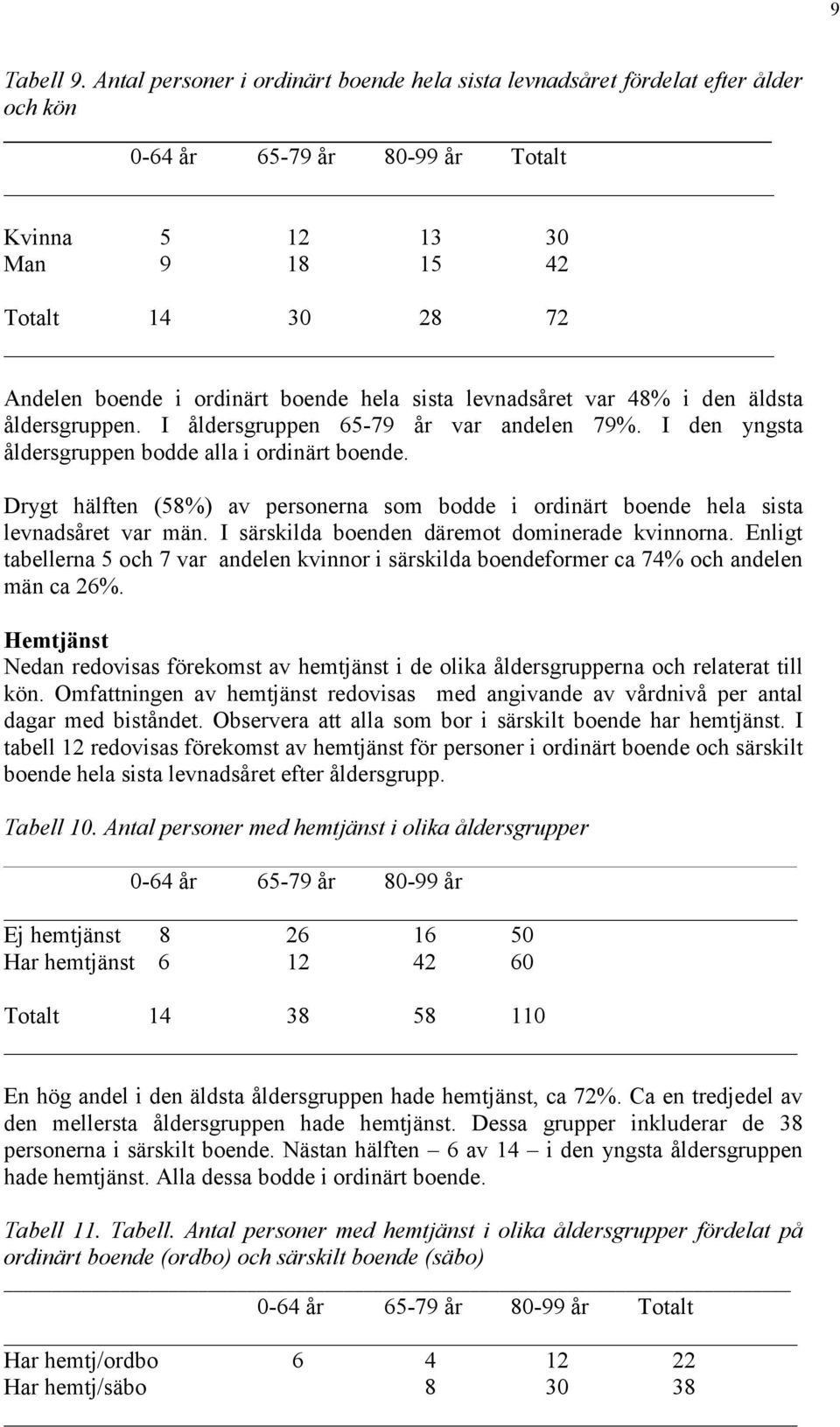 boende hela sista levnadsåret var 48% i den äldsta åldersgruppen. I åldersgruppen 65-79 år var andelen 79%. I den yngsta åldersgruppen bodde alla i ordinärt boende.