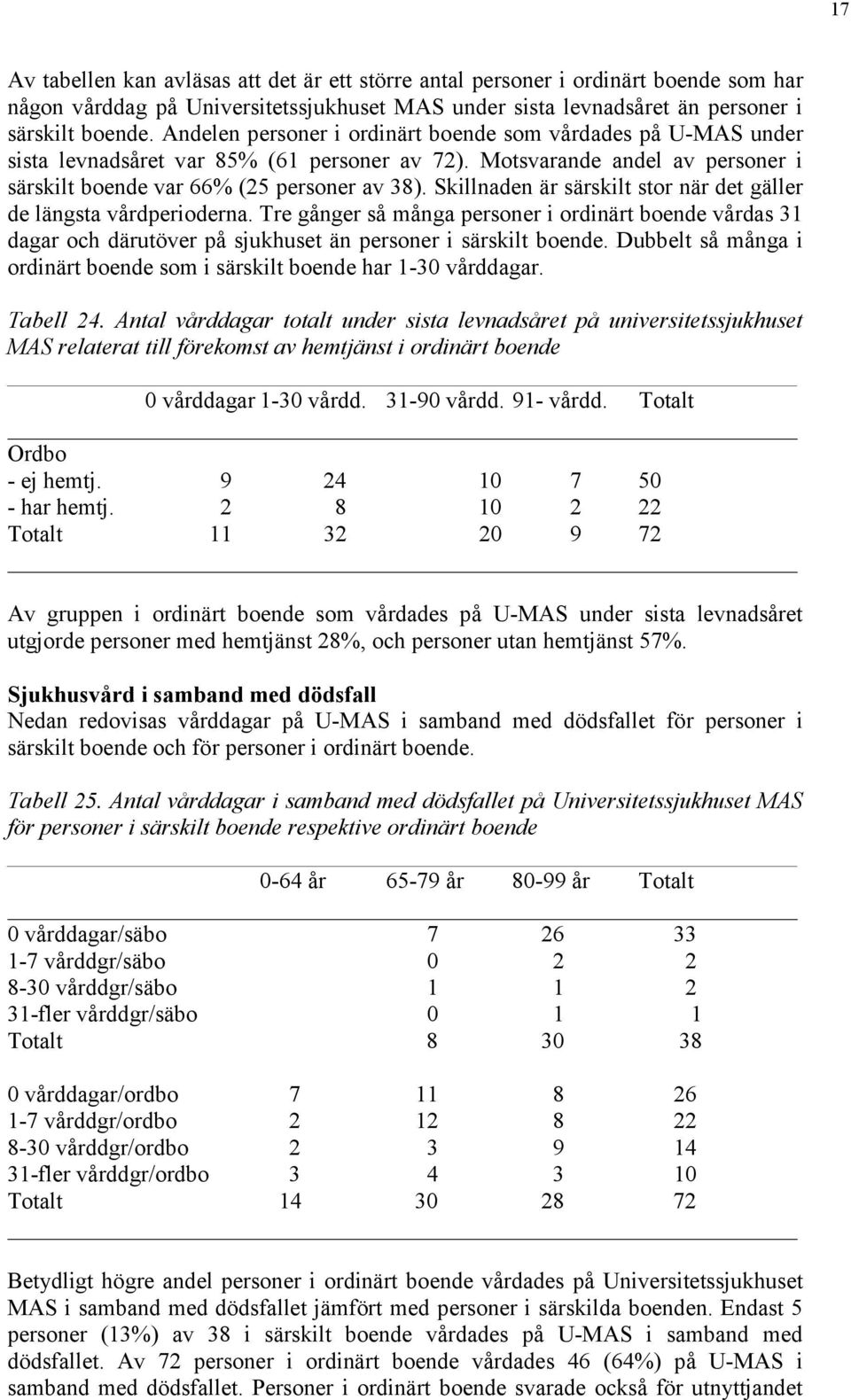 Skillnaden är särskilt stor när det gäller de längsta vårdperioderna. Tre gånger så många personer i ordinärt boende vårdas 31 dagar och därutöver på sjukhuset än personer i särskilt boende.