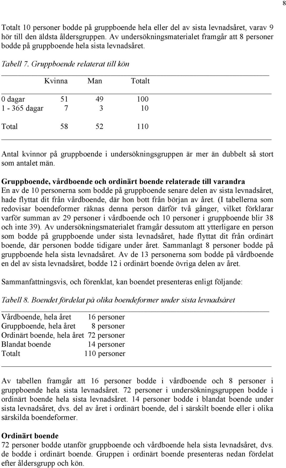 Gruppboende relaterat till kön Kvinna Man Totalt 0 dagar 51 49 100 1-365 dagar 7 3 10 Total 58 52 110 Antal kvinnor på gruppboende i undersökningsgruppen är mer än dubbelt så stort som antalet män.