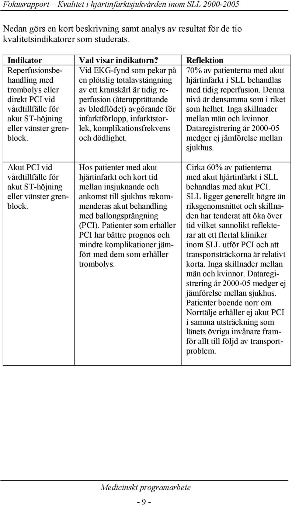 Vid EKG-fynd som pekar på en plötslig totalavstängning av ett kranskärl är tidig reperfusion (återupprättande av blodflödet) avgörande för infarktförlopp, infarktstorlek, komplikationsfrekvens och