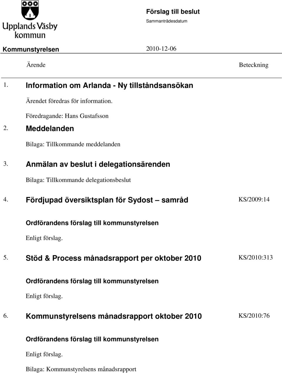 Meddelanden Bilaga: Tillkommande meddelanden 3. Anmälan av beslut i delegationsärenden Bilaga: Tillkommande delegationsbeslut 4.