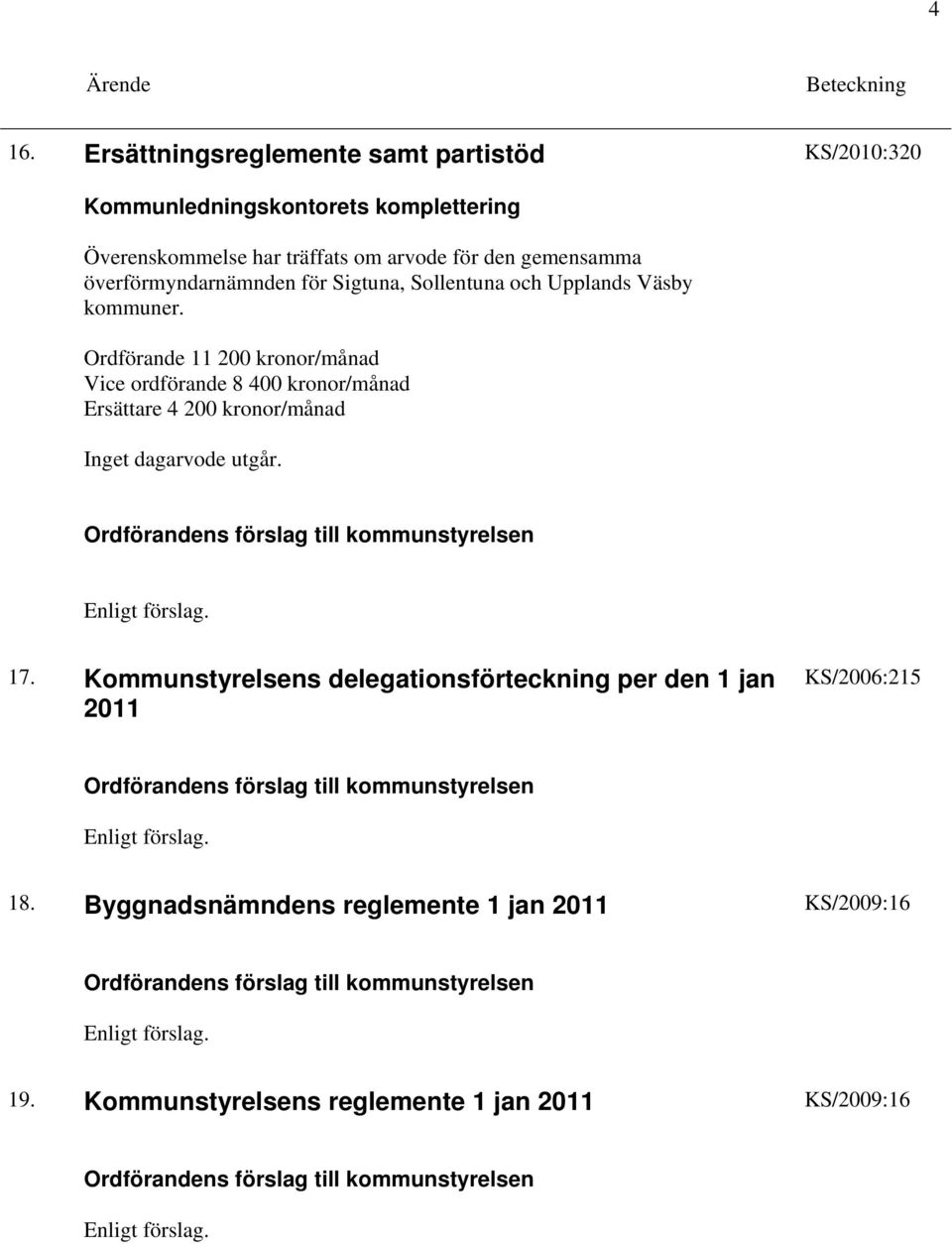 Ordförande 11 200 kronor/månad Vice ordförande 8 400 kronor/månad Ersättare 4 200 kronor/månad Inget dagarvode utgår. 17.