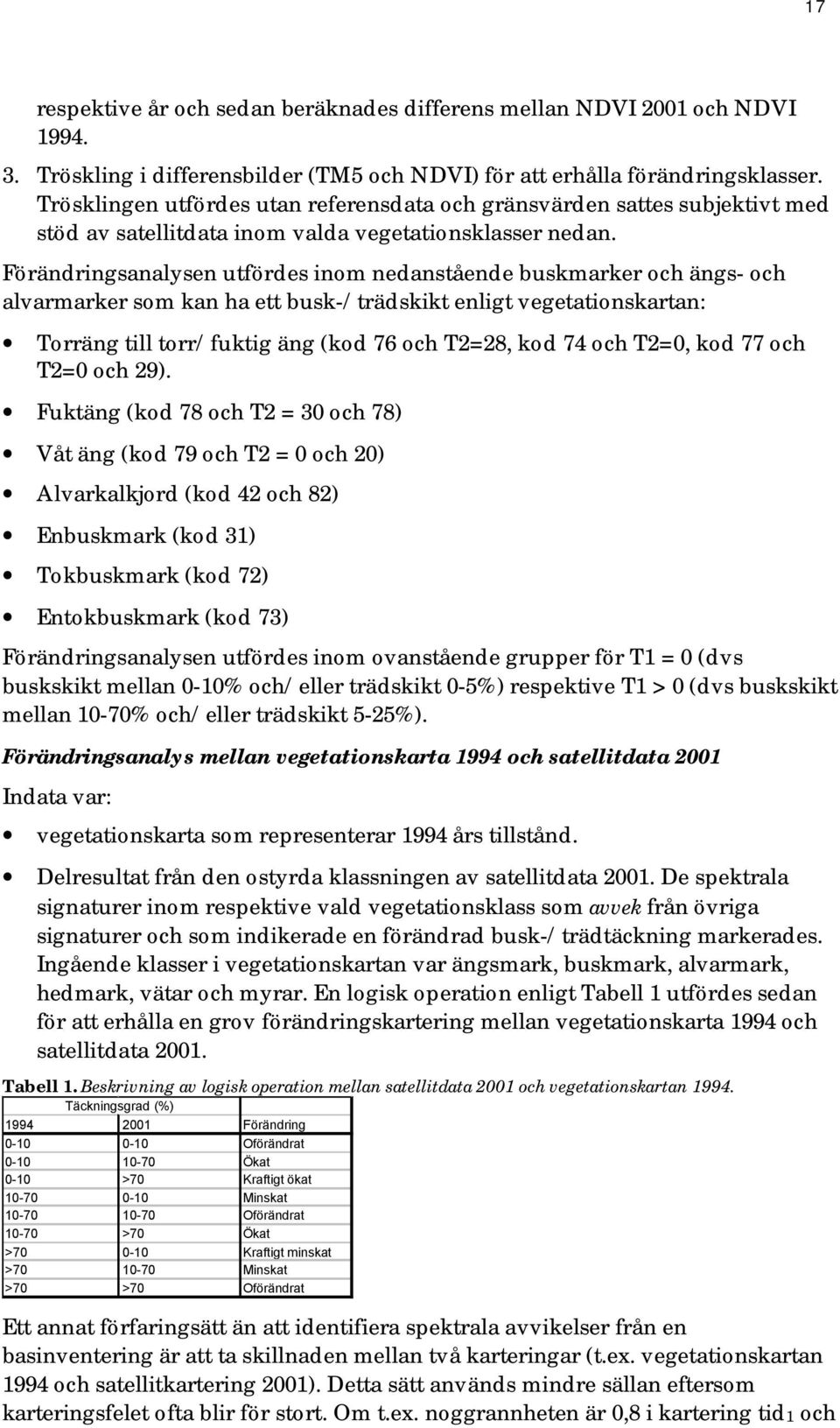 Förändringsanalysen utfördes inom nedanstående buskmarker och ängs- och alvarmarker som kan ha ett busk-/trädskikt enligt vegetationskartan: Torräng till torr/fuktig äng (kod 76 och T2=28, kod 74 och