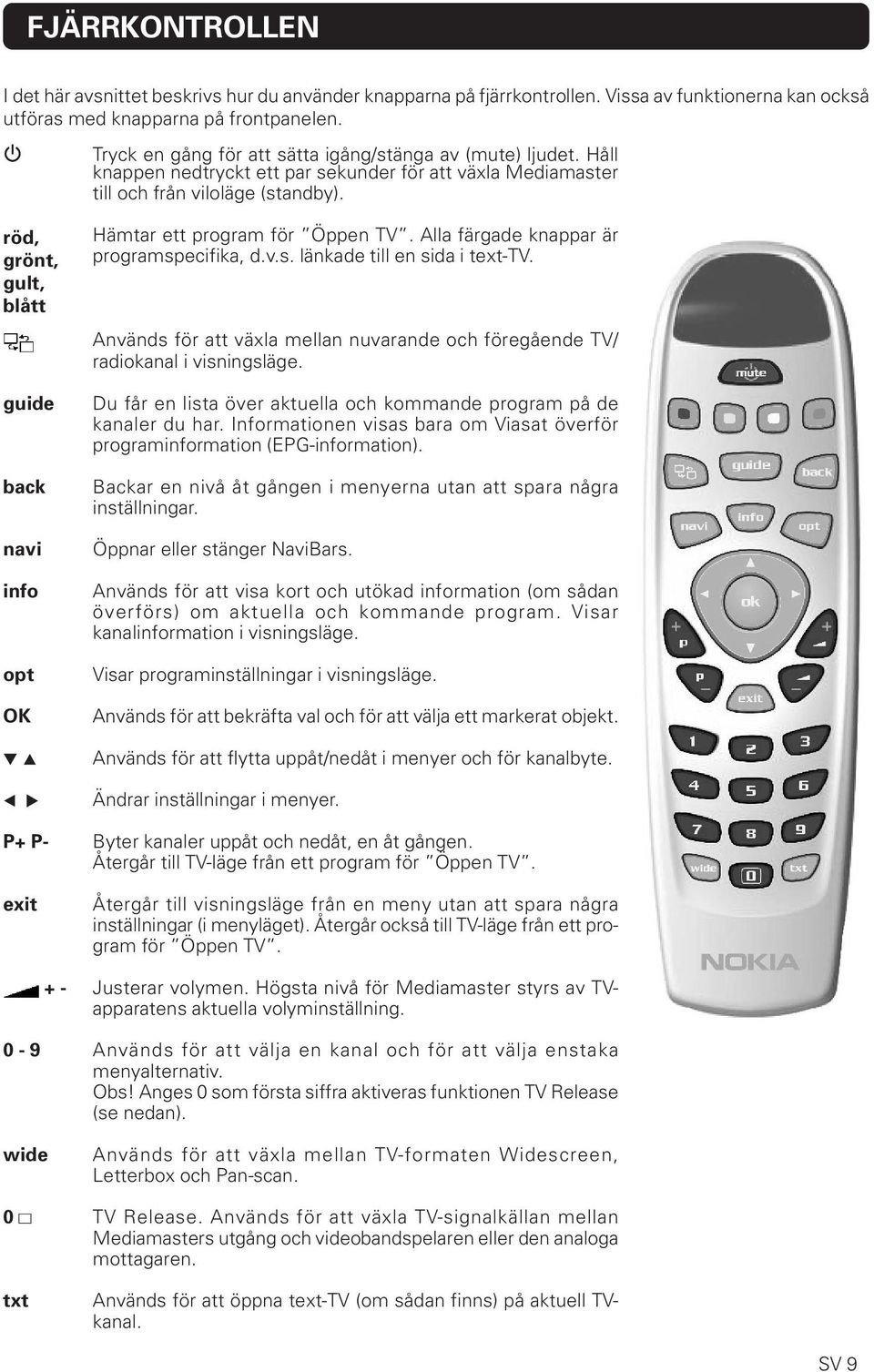 röd, grönt, gult, blått guide back navi info opt OK Hämtar ett program för Öppen TV. Alla färgade knappar är programspecifika, d.v.s. länkade till en sida i text-tv.