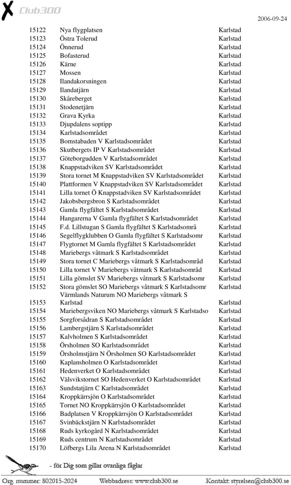 Karlstadsområdet Karlstad 15136 Skutbergets IP V Karlstadsområdet Karlstad 15137 Göteborgudden V Karlstadsområdet Karlstad 15138 Knappstadviken SV Karlstadsområdet Karlstad 15139 Stora tornet M