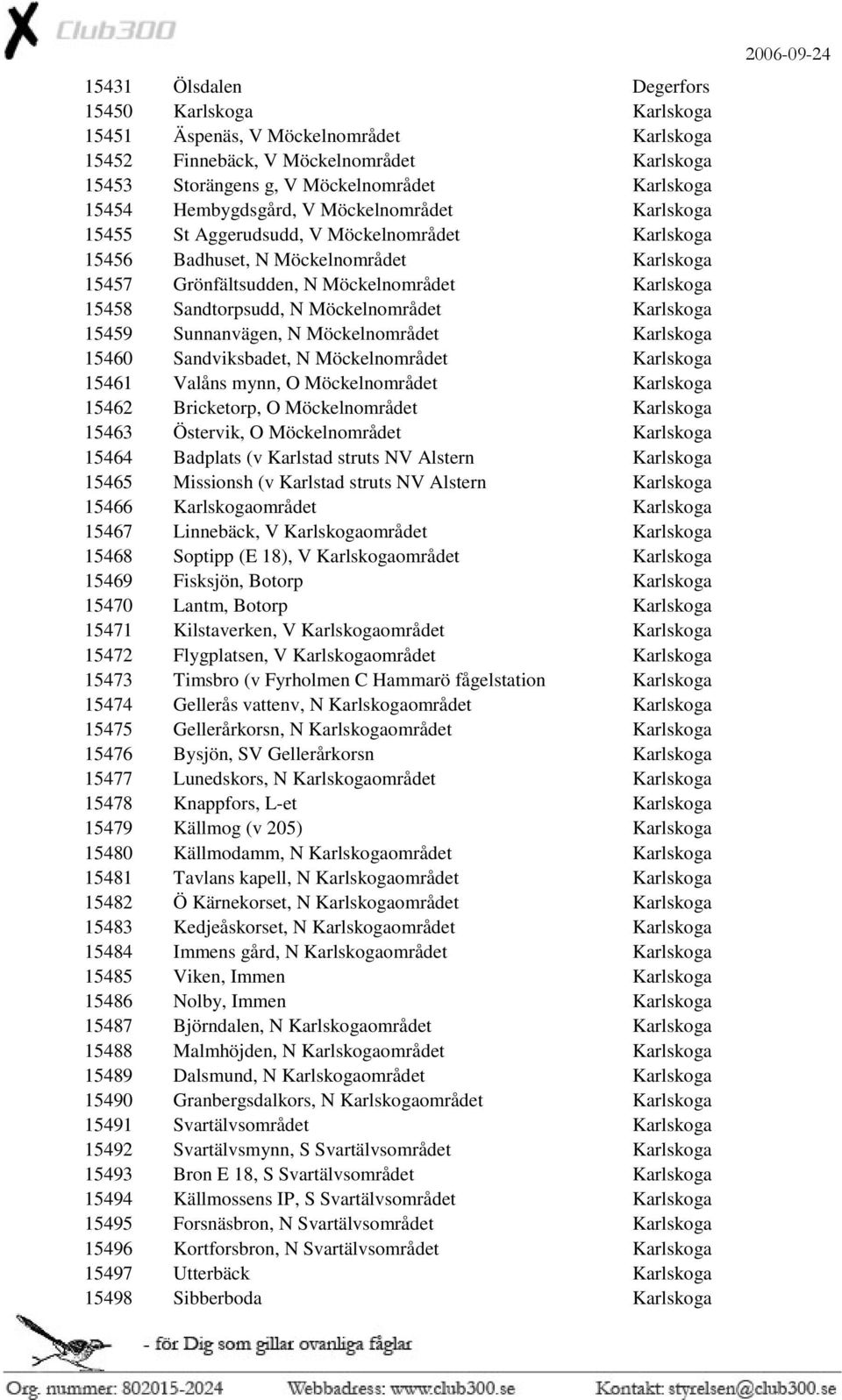 Sandtorpsudd, N Möckelnområdet Karlskoga 15459 Sunnanvägen, N Möckelnområdet Karlskoga 15460 Sandviksbadet, N Möckelnområdet Karlskoga 15461 Valåns mynn, O Möckelnområdet Karlskoga 15462 Bricketorp,