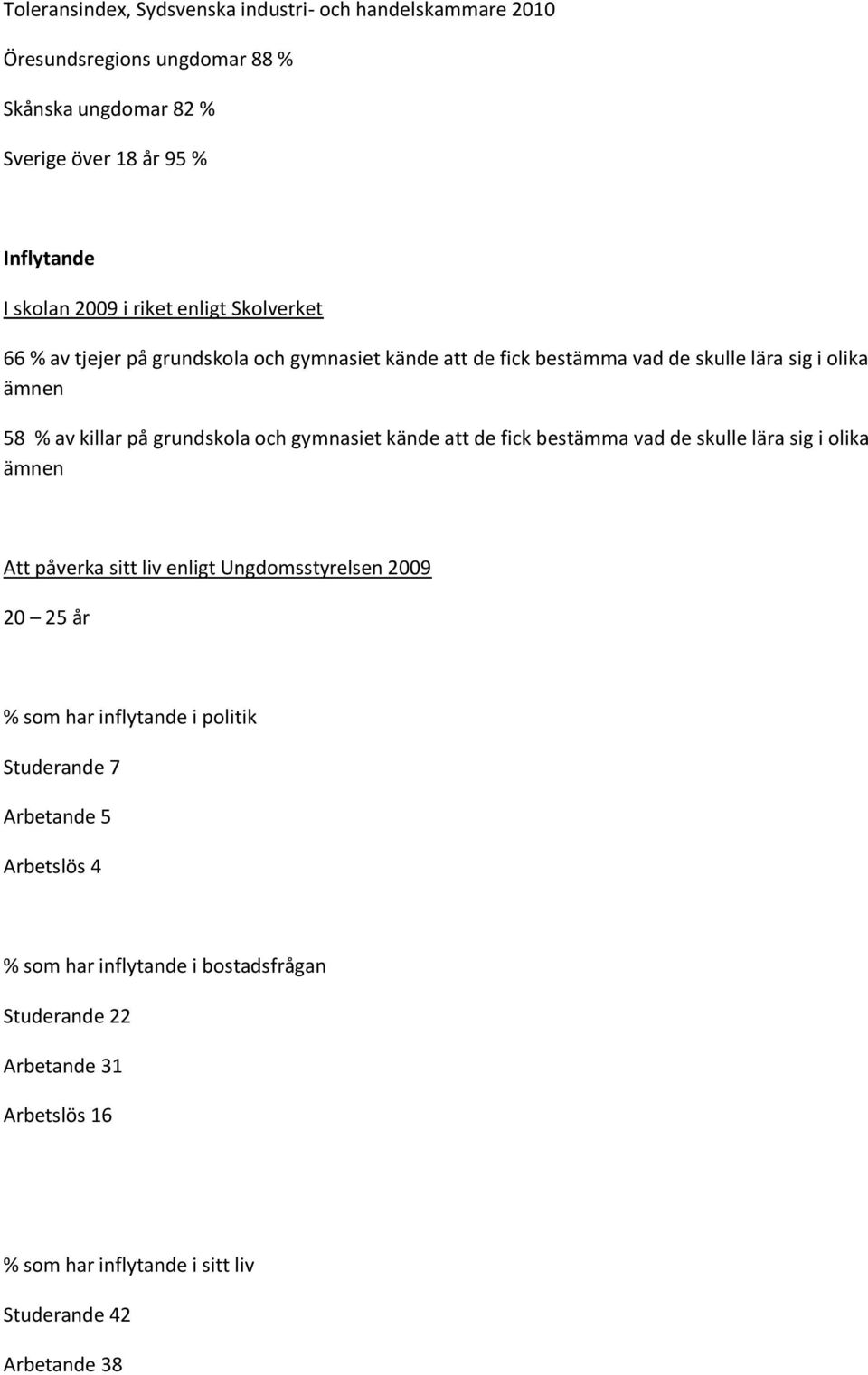 gymnasiet kände att de fick bestämma vad de skulle lära sig i olika ämnen Att påverka sitt liv enligt Ungdomsstyrelsen 2009 20 25 år % som har inflytande i politik