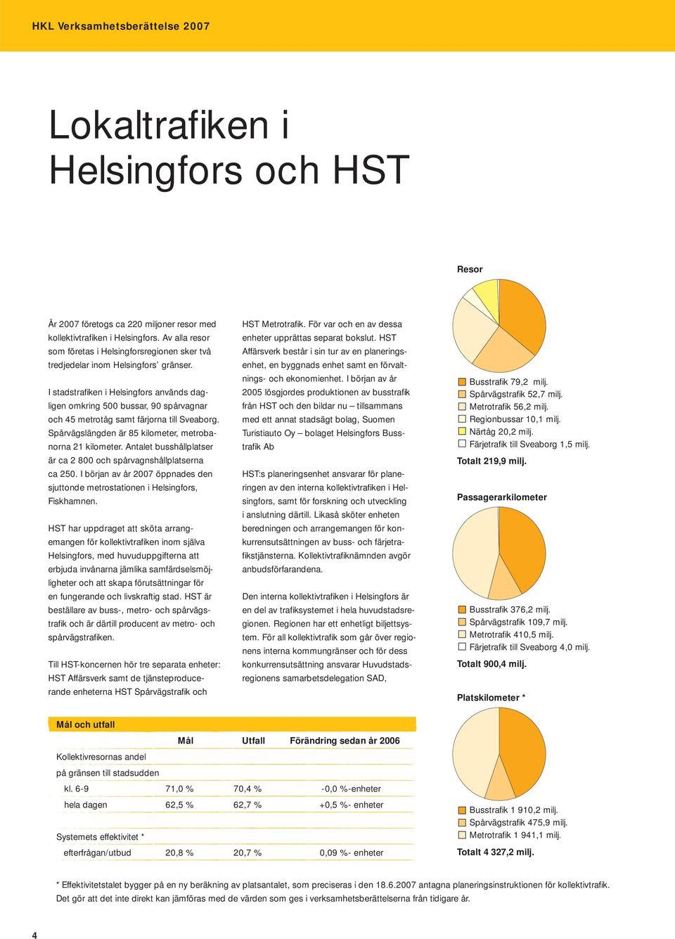 I stadstrafi ken i Helsingfors används dagligen omkring 500 bussar, 90 spårvagnar och 45 metrotåg samt färjorna till Sveaborg. Spårvägslängden är 85 kilometer, metrobanorna 21 kilometer.