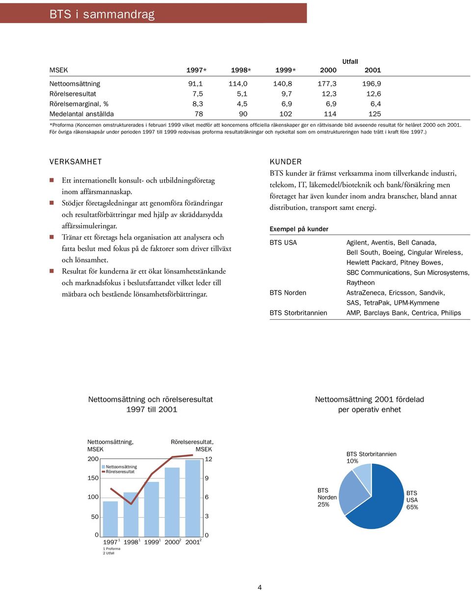 För övriga räkenskapsår under perioden 1997 till 1999 redovisas proforma resultaträkningar och nyckeltal som om omstruktureringen hade trätt i kraft före 1997.