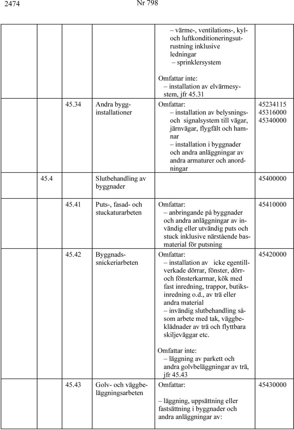 31 installation av belysningsoch signalsystem till vägar, järnvägar, flygfält och hamnar installation i byggnader och andra anläggningar av andra armaturer och anordningar 45234115 45316000 45340000