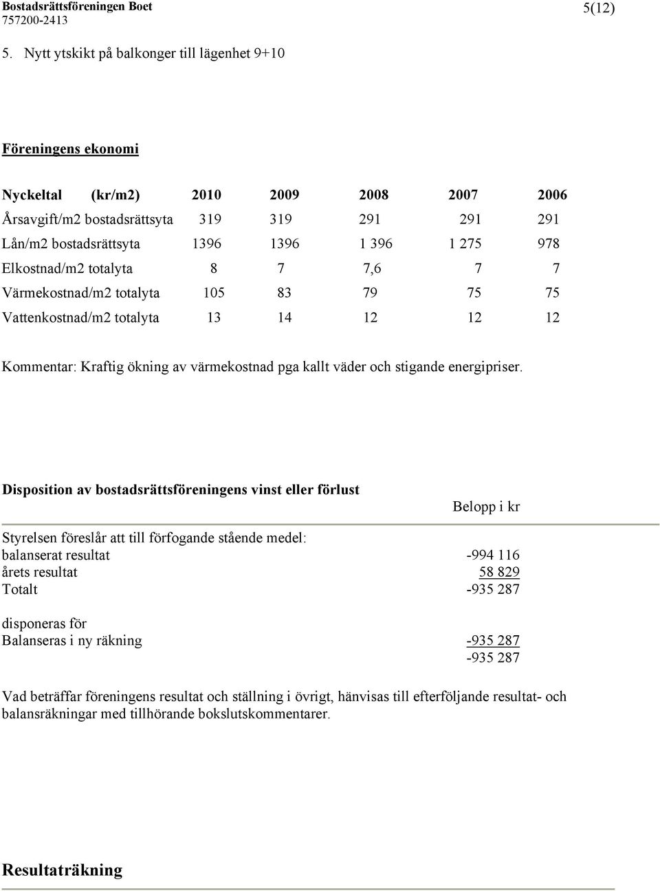 275 978 Elkostnad/m2 totalyta 8 7 7,6 7 7 Värmekostnad/m2 totalyta 105 83 79 75 75 Vattenkostnad/m2 totalyta 13 14 12 12 12 Kommentar: Kraftig ökning av värmekostnad pga kallt väder och stigande