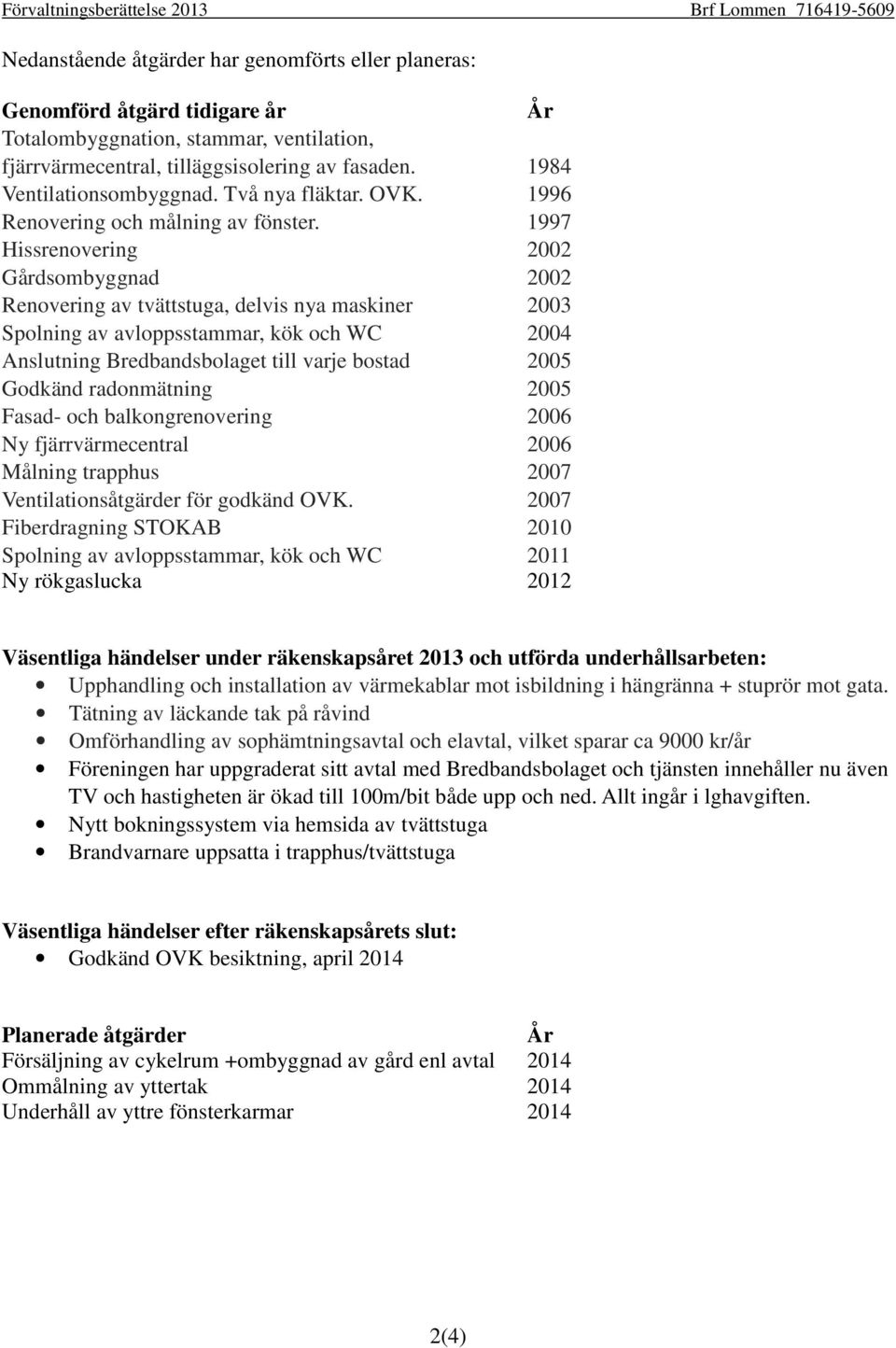 1997 Hissrenovering 2002 Gårdsombyggnad 2002 Renovering av tvättstuga, delvis nya maskiner 2003 Spolning av avloppsstammar, kök och WC 2004 Anslutning Bredbandsbolaget till varje bostad 2005 Godkänd