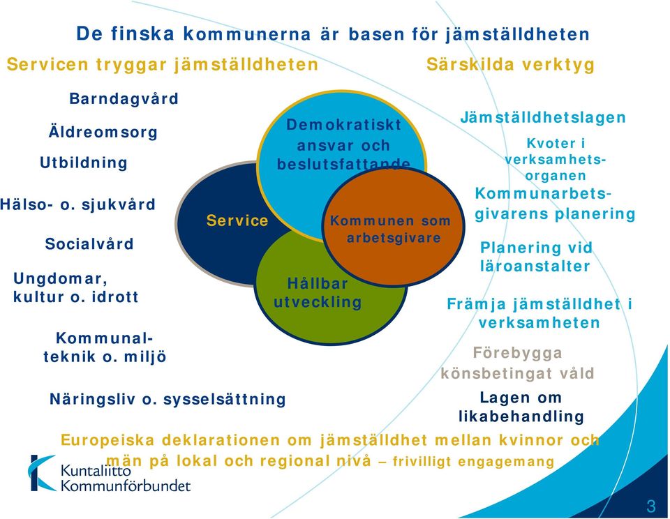 miljö Service Demokratiskt ansvar och beslutsfattande Hållbar utveckling Kommunen som arbetsgivare Särskilda verktyg Jämställdhetslagen Kvoter i