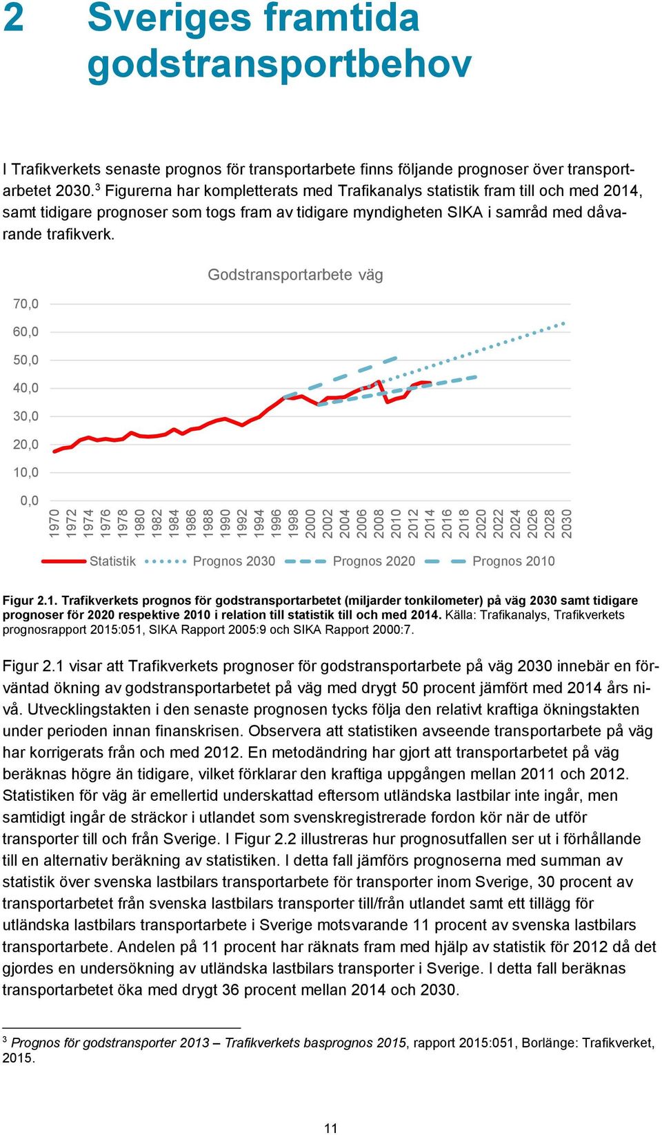 3 Figurerna har kompletterats med Trafikanalys statistik fram till och med 2014, samt tidigare prognoser som togs fram av tidigare myndigheten SIKA i samråd med dåvarande trafikverk.