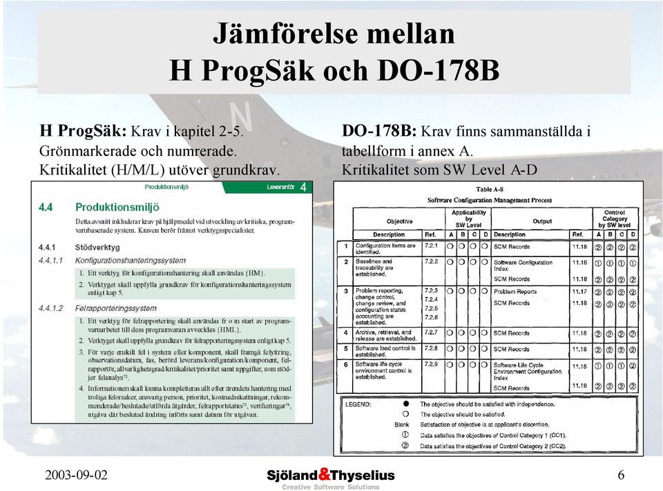 Kritikalitet (H/M/L) utöver grundkrav.