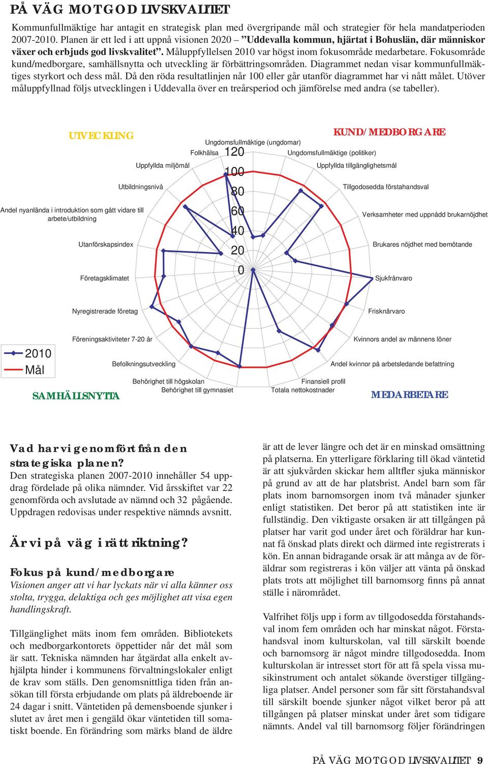 Fokusområde kund/medborgare, samhällsnytta och utveckling är förbättringsområden. Diagrammet nedan visar kommunfullmäktiges styrkort och dess mål.