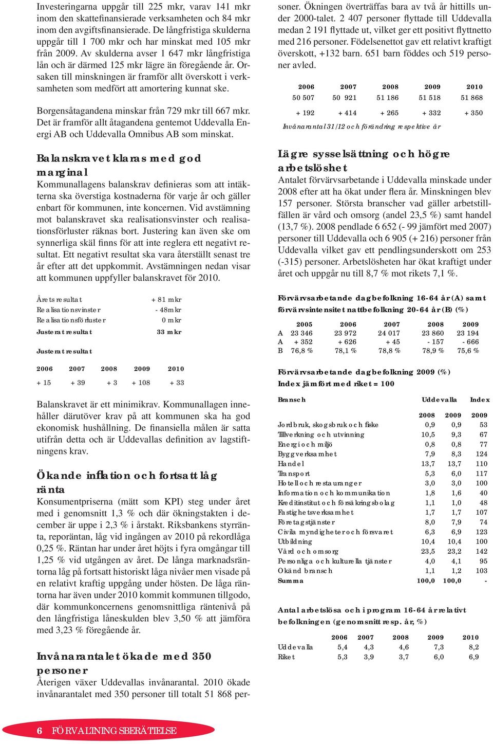 Orsaken till minskningen är framför allt överskott i verksamheten som medfört att amortering kunnat ske. Borgensåtagandena minskar från 729 mkr till 667 mkr.