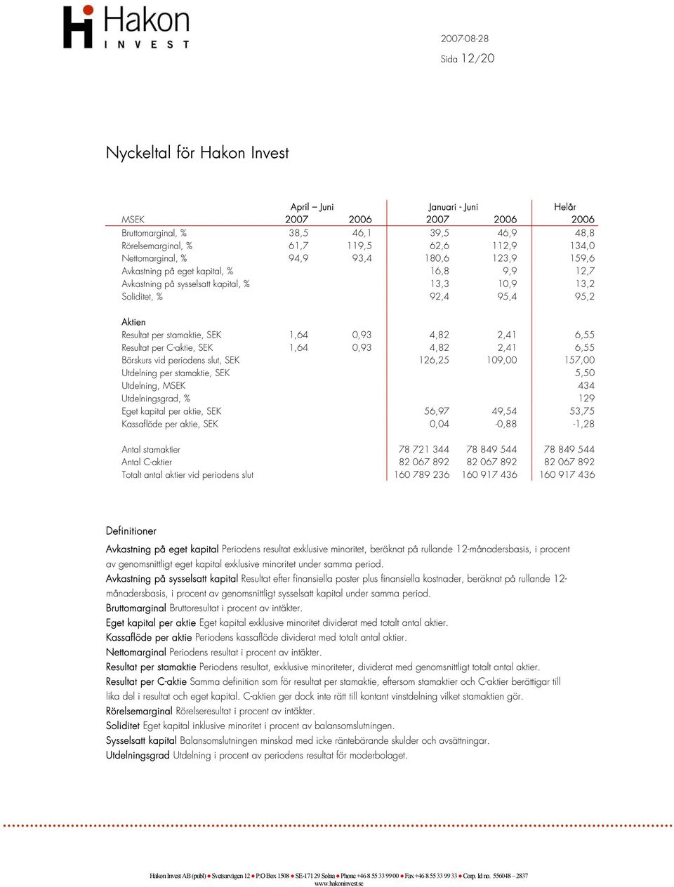 SEK 1,64 0,93 4,82 2,41 6,55 Resultat per C-aktie, SEK 1,64 0,93 4,82 2,41 6,55 Börskurs vid periodens slut, SEK 126,25 109,00 157,00 Utdelning per stamaktie, SEK 5,50 Utdelning, MSEK 434