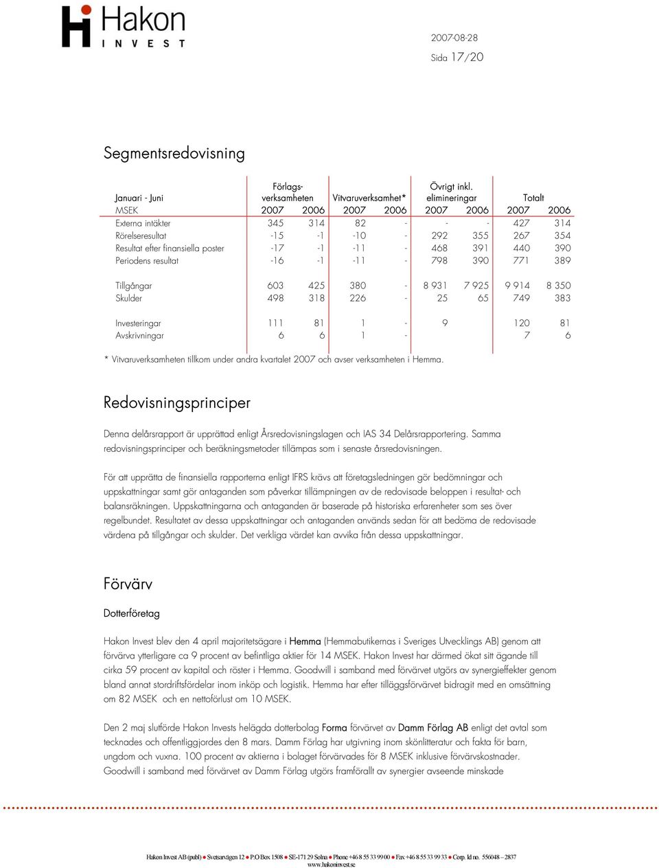 391 440 390 Periodens resultat -16-1 -11-798 390 771 389 Tillgångar 603 425 380-8 931 7 925 9 914 8 350 Skulder 498 318 226-25 65 749 383 Investeringar 111 81 1-9 120 81 Avskrivningar 6 6 1-7 6 *