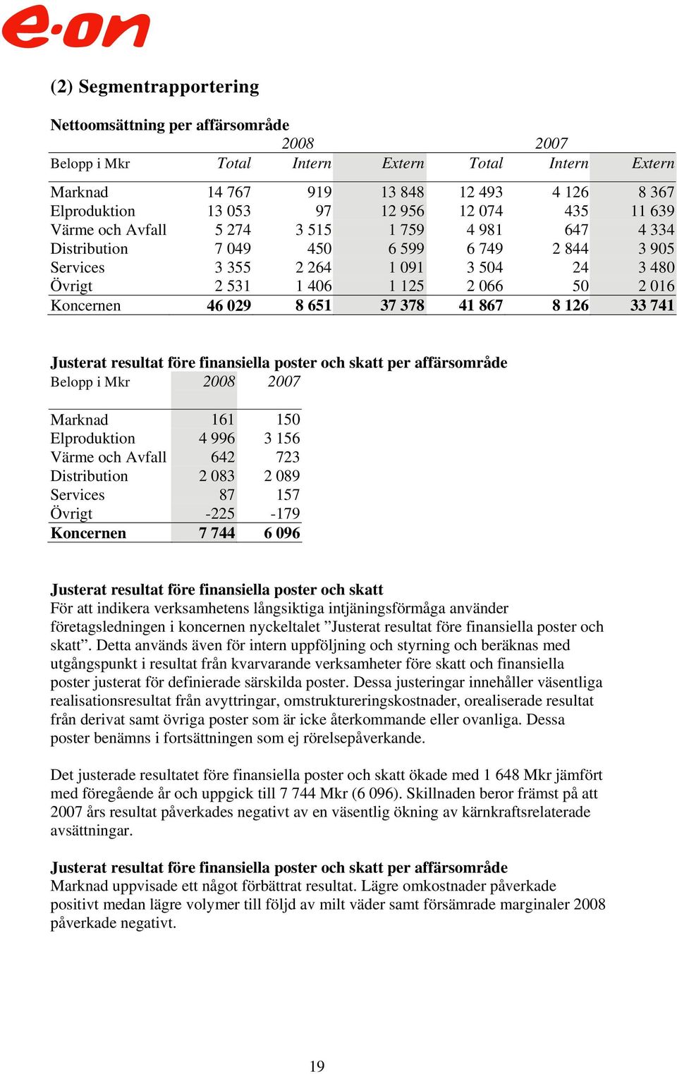 Koncernen 46 029 8 651 37 378 41 867 8 126 33 741 Justerat resultat före finansiella poster och skatt per affärsområde Belopp i Mkr 2008 2007 Marknad 161 150 Elproduktion 4 996 3 156 Värme och Avfall