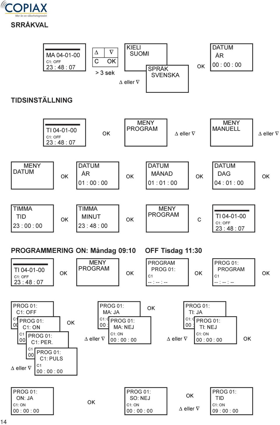 48 MENY C TI 04-01-00 OFF 23 : 48 : 07 MERING ON: Måndag 09:10 OFF Tisdag 11:30 TI 04-01-00 OFF 23 : 48 : 07 MENY -- :