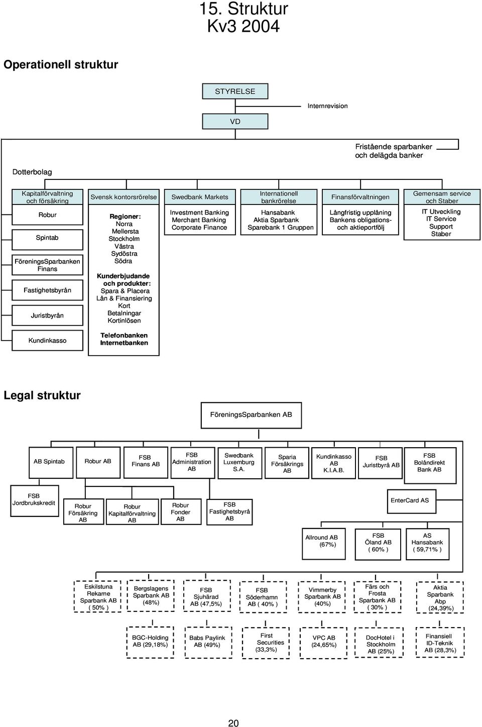 Södra Kunderbjudande och produkter: Spara & Placera Lån & Finansiering Kort Betalningar Kortinlösen Investment Banking Merchant Banking Corporate Finance Hansabank Aktia Sparbank Sparebank 1 Gruppen