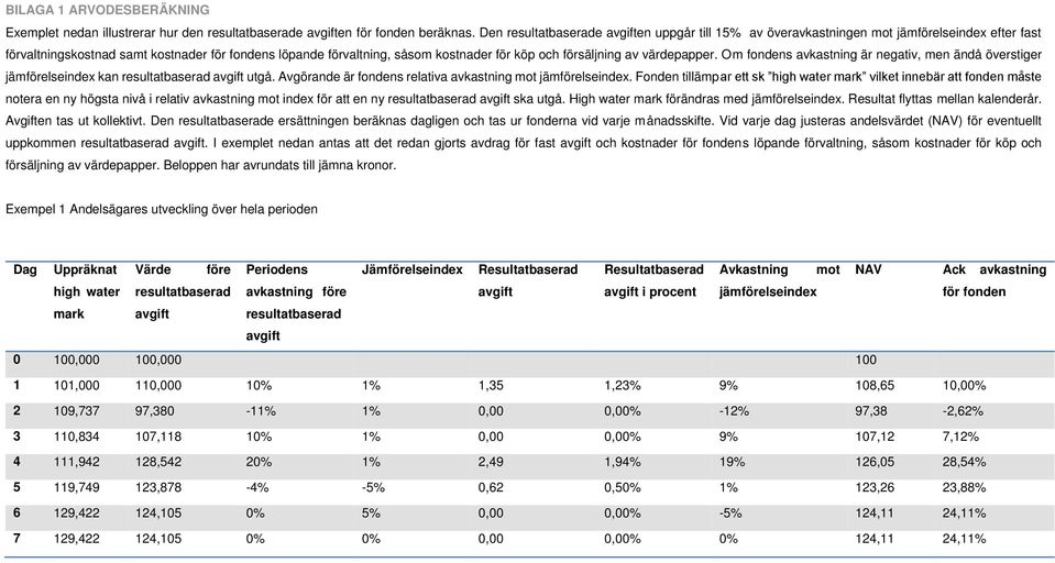 försäljning av värdepapper. Om fondens avkastning är negativ, men ändå överstiger jämförelseindex kan resultatbaserad avgift utgå. Avgörande är fondens relativa avkastning mot jämförelseindex.