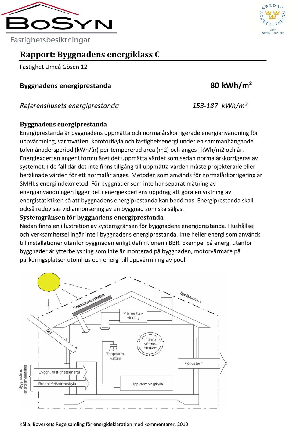 /m2 och år. Energiexperten anger i formuläret det uppmätta värdet som sedan normalårskorrigeras av systemet.