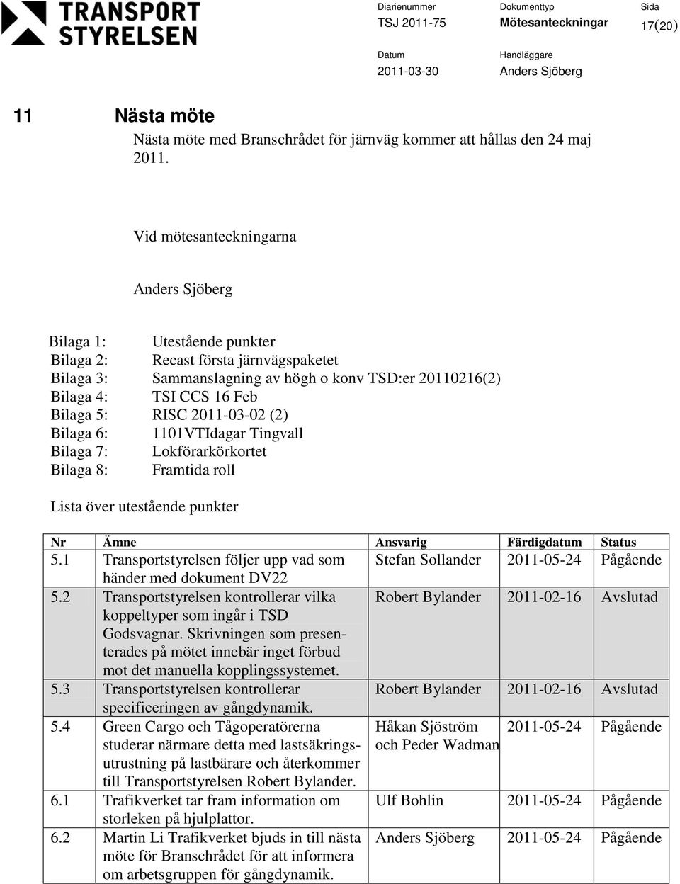 RISC 2011-03-02 (2) Bilaga 6: 1101VTIdagar Tingvall Bilaga 7: Lkförarkörkrtet Bilaga 8: Framtida rll Lista över utestående punkter Nr Ämne Ansvarig Färdigdatum Status 5.