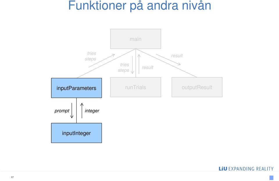 result inputparameters runtrials