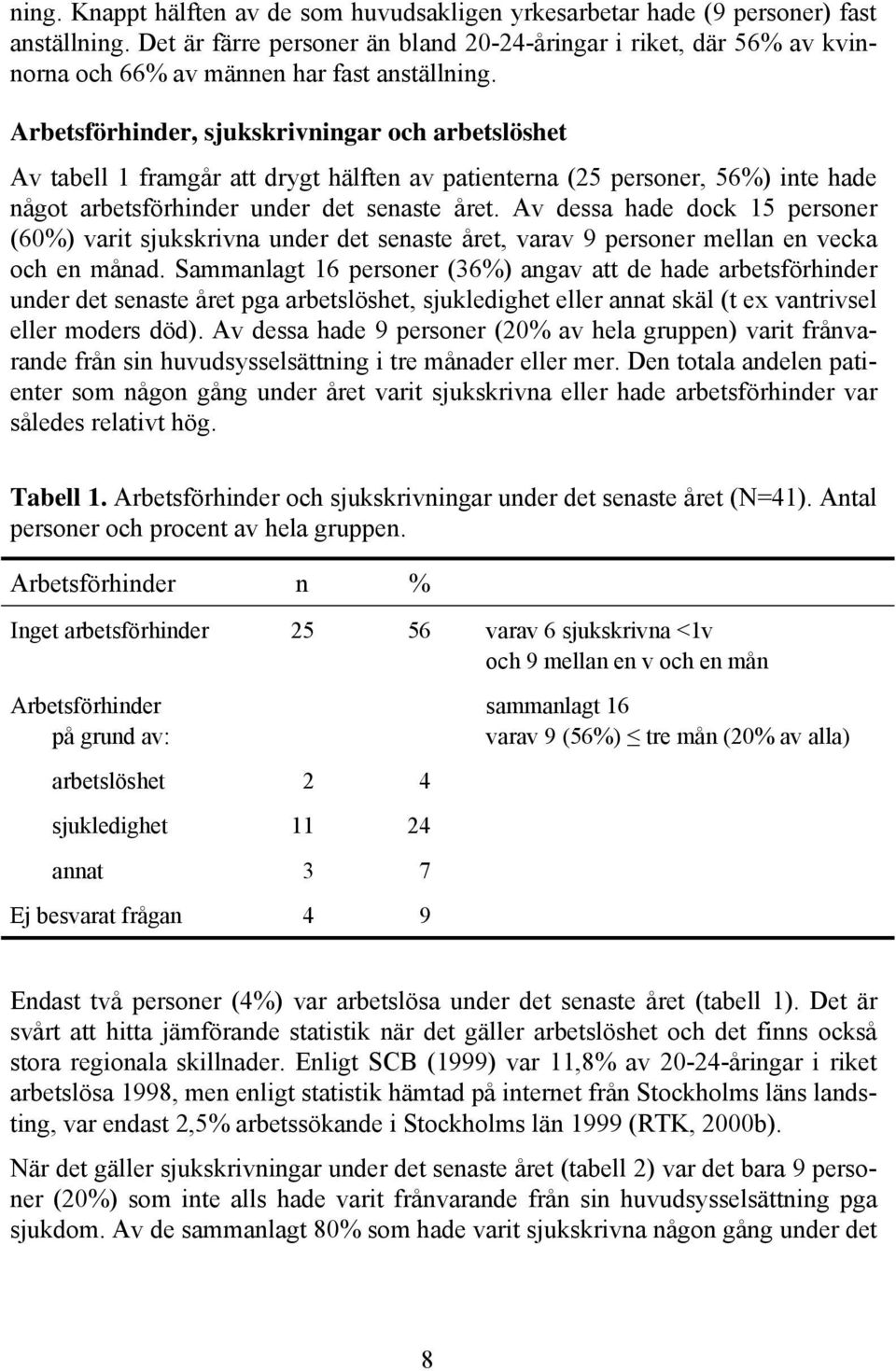 Arbetsförhinder, sjukskrivningar och arbetslöshet Av tabell 1 framgår att drygt hälften av patienterna (25 personer, 56%) inte hade något arbetsförhinder under det senaste året.