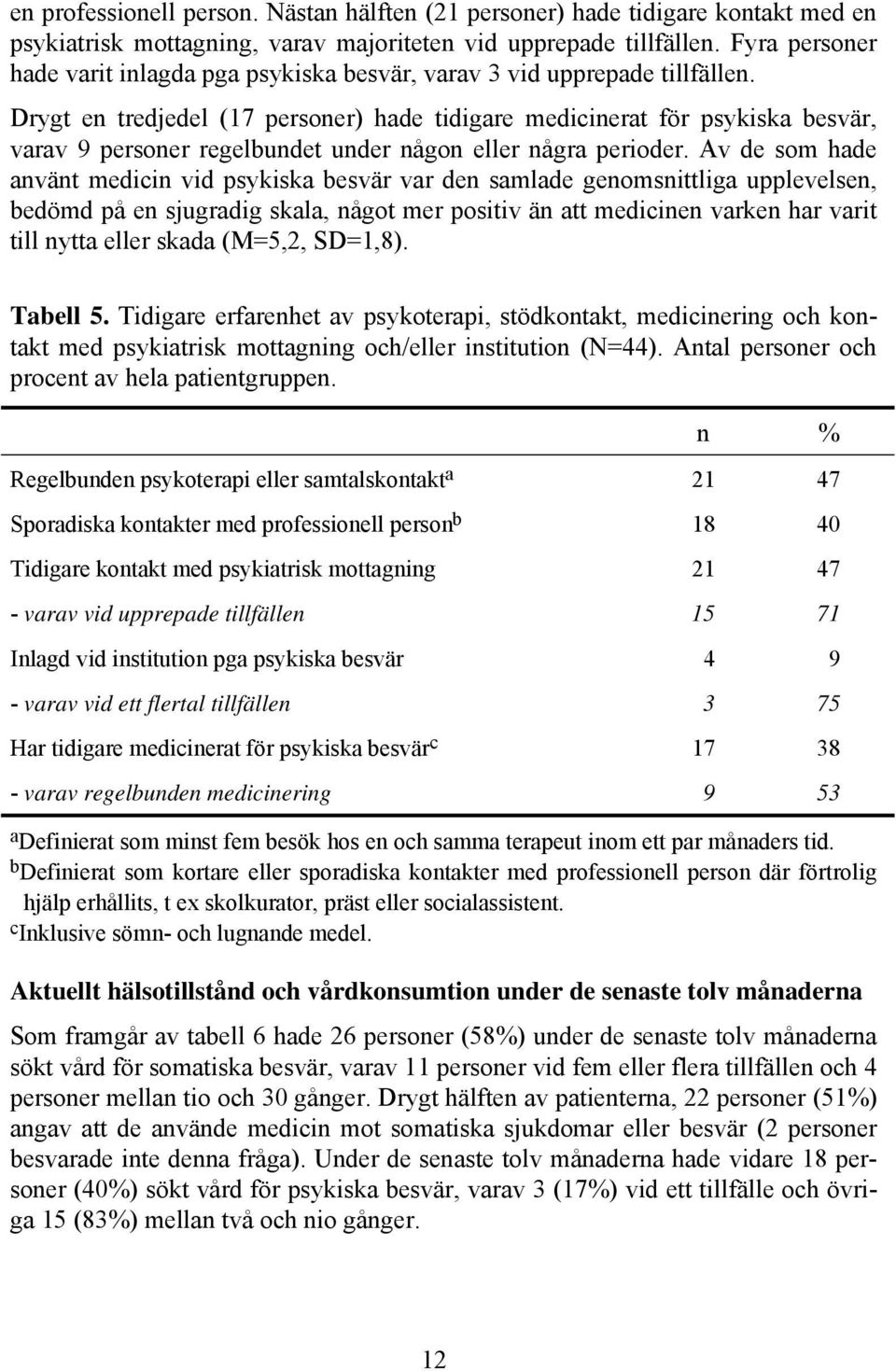 Drygt en tredjedel (17 personer) hade tidigare medicinerat för psykiska besvär, varav 9 personer regelbundet under någon eller några perioder.