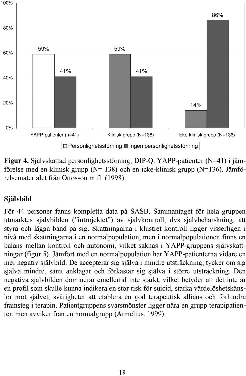 Självbild För 44 personer fanns kompletta data på SASB. Sammantaget för hela gruppen utmärktes självbilden ( introjektet ) av självkontroll, dvs självbehärskning, att styra och lägga band på sig.